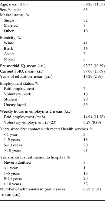 metacognitive-awareness-of-cognitive-problems-in-schizophrenia