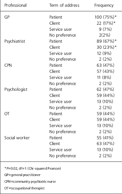 cpn nurse classifications