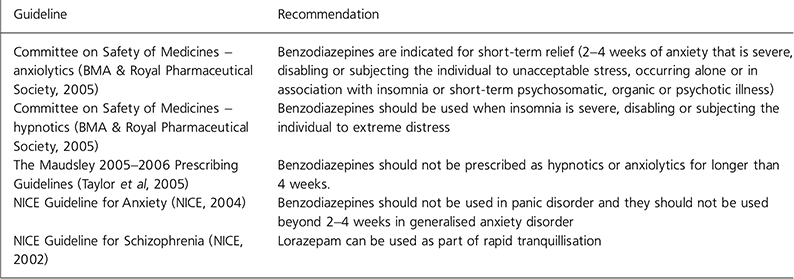 Lorazepam On-line