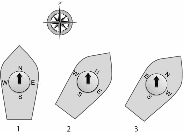 Japanese Reverse Compasses Grounding Cognition In History And Society Science In Context Cambridge Core