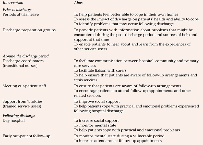 Suicide following discharge from in-patient psychiatric care | Advances ...