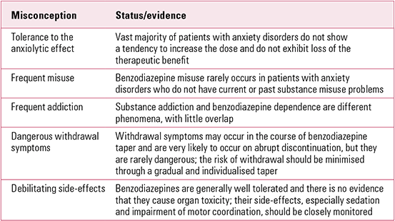 Benzodiazepines For Anxiety Disorders: Maximising The Benefits And ...