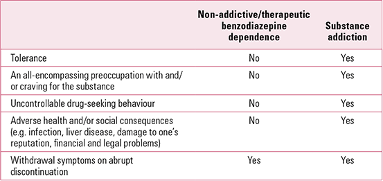 Benzodiazepines For Anxiety Disorders: Maximising The Benefits And ...