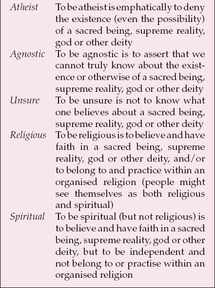 Taking a spiritual history | Advances in Psychiatric Treatment ...