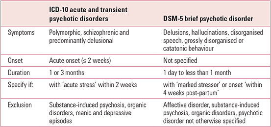 acute-and-transient-psychoses-clinical-and-nosological-issues