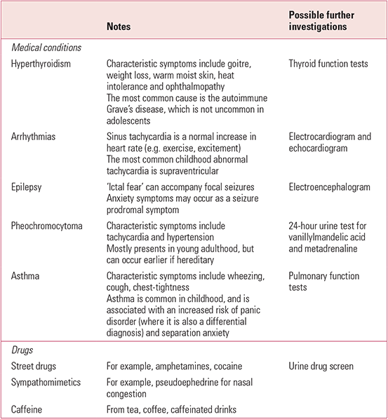 Anxiety Disorders In Children And Adolescents: Aetiology, Diagnosis And ...