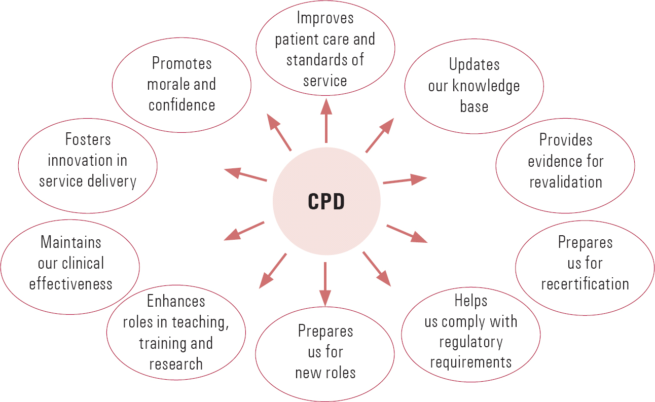 What Are The Top 10 Cpd Portal? Australia
 thumbnail