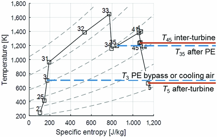 Schematic illustration of cross-compression entropy (CCE