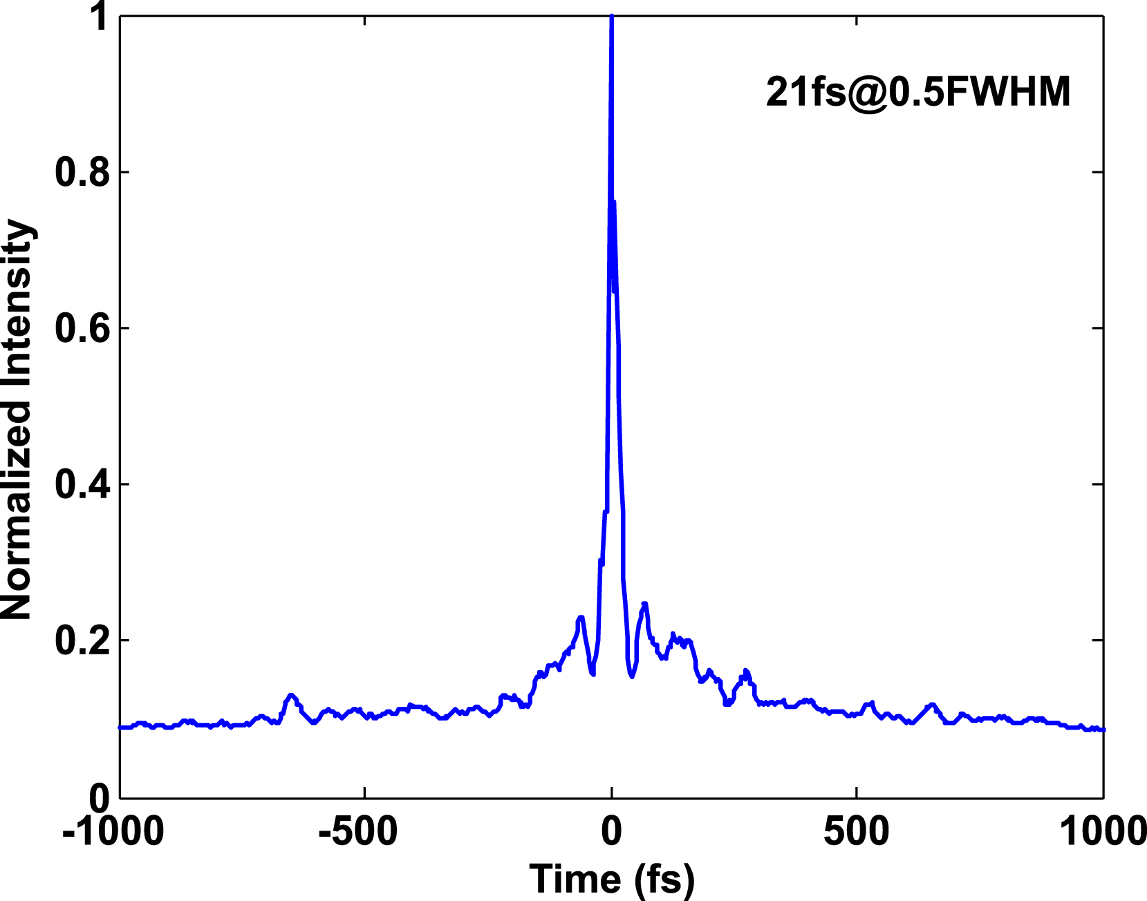 Analysis and construction status of SG-II 5PW laser facility