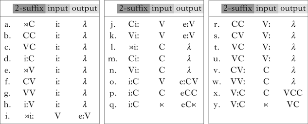 Input Strictly Local Opaque Maps Phonology Cambridge Core