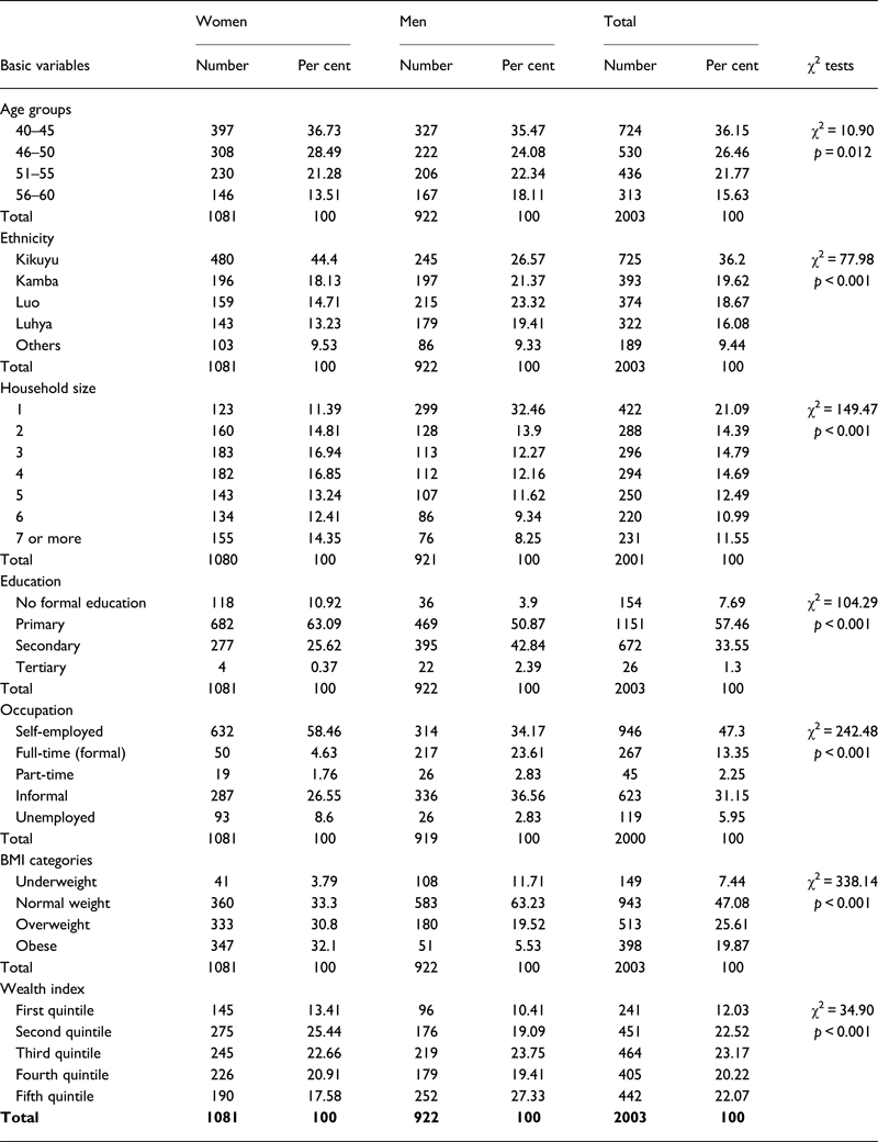 Body mass index and wealth index: positively correlated indicators of ...