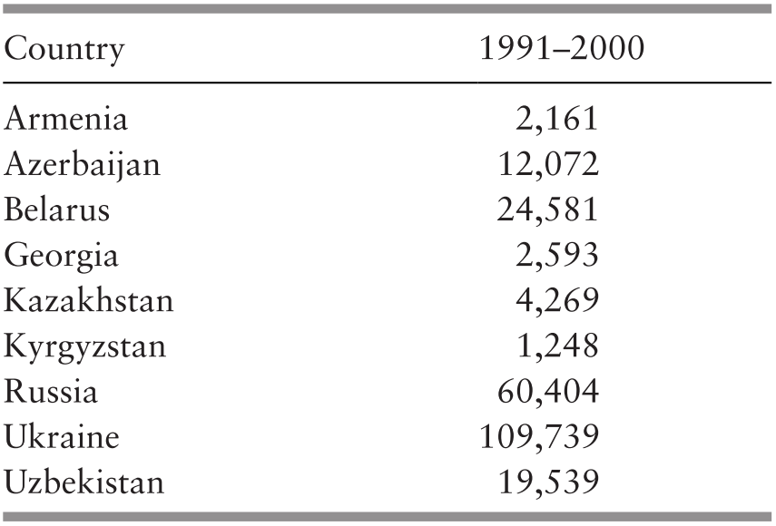 Migration From The Former Soviet Union To The United States Chapter 4 Hammer And Silicon Migration From The Former Soviet Union To The United States Chapter 4 Hammer And Silicon