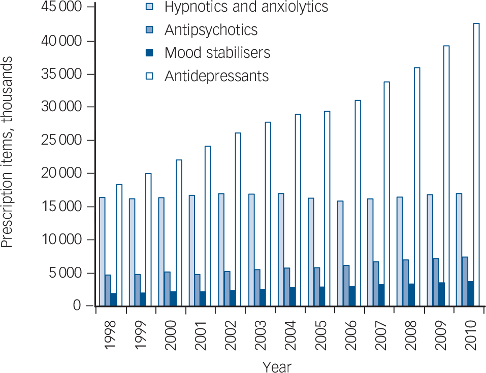 Zopiclone cost nhs