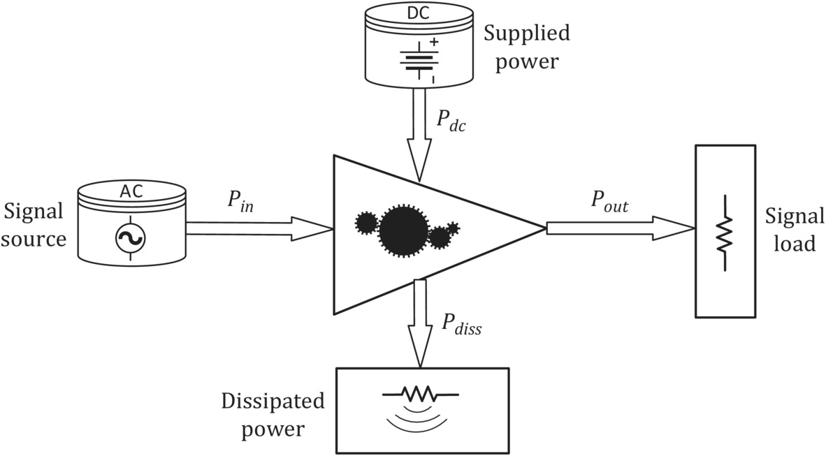 Linear and Nonlinear Circuits (Chapter 1) - Nonlinear Circuit