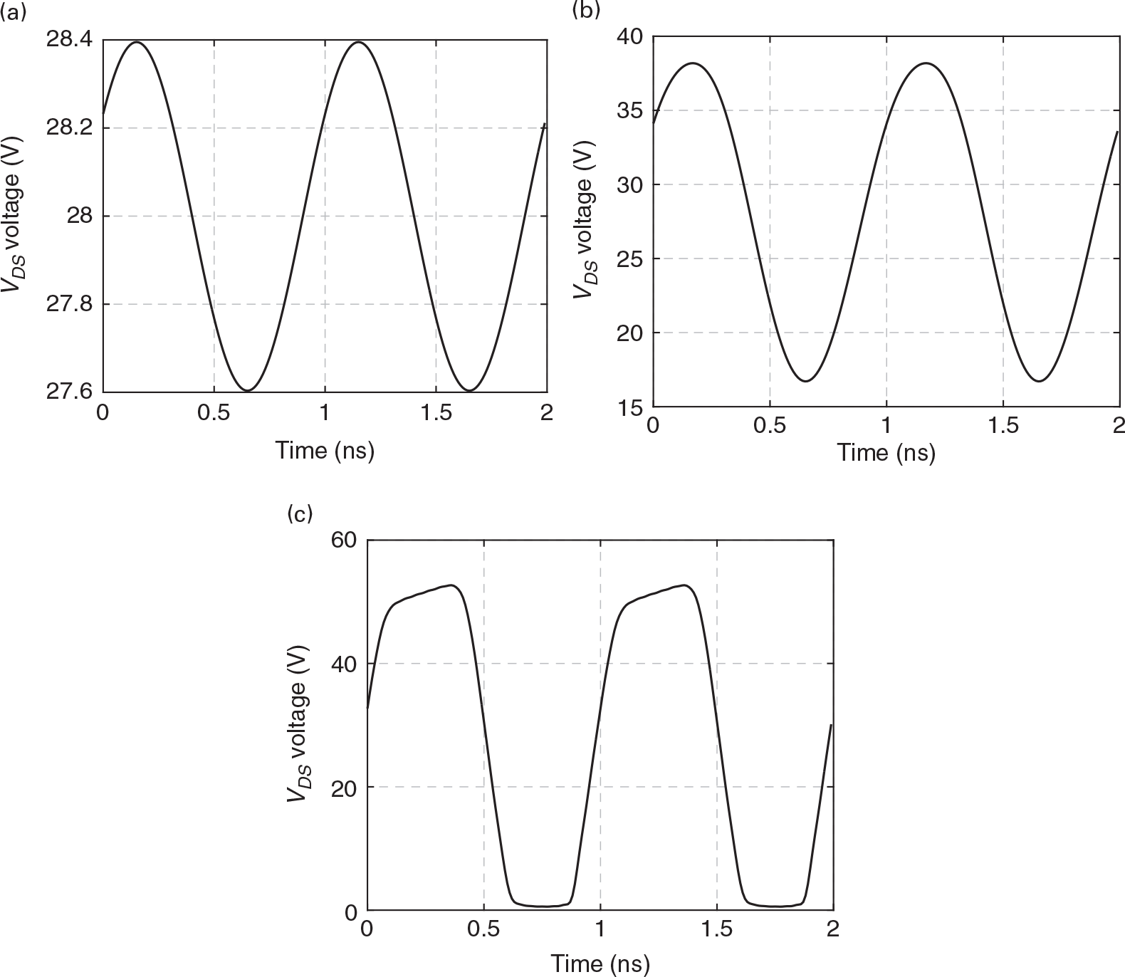 Linear and Nonlinear Circuits (Chapter 1) - Nonlinear Circuit