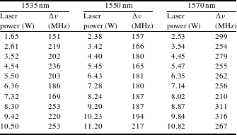 10 Watt Level Tunable Narrow Linewidth 1 5 Unicode Stix X03bc Text M All Fiber Amplifier High Power Laser Science And Engineering Cambridge Core