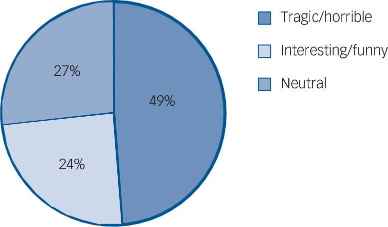 Case Study Of Posts Before And After A Suicide On A Swedish Internet Forum The British Journal Of Psychiatry Cambridge Core