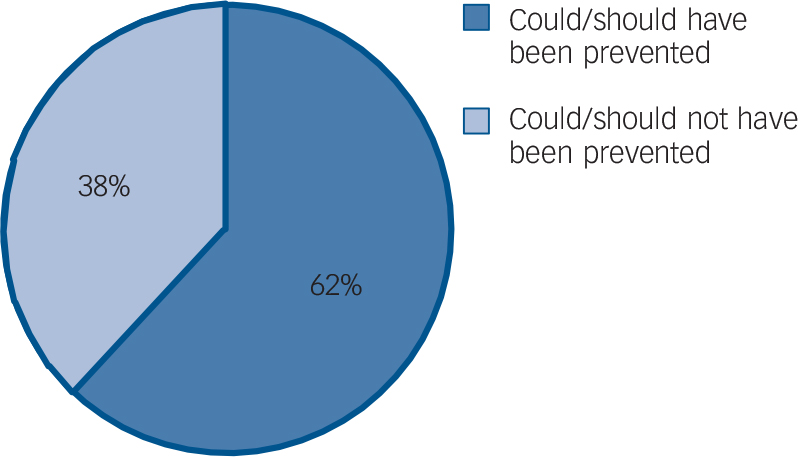 Case Study Of Posts Before And After A Suicide On A Swedish Internet Forum The British Journal Of Psychiatry Cambridge Core