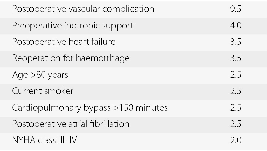 Acute Disorders Section 5 Core Topics In Cardiothoracic