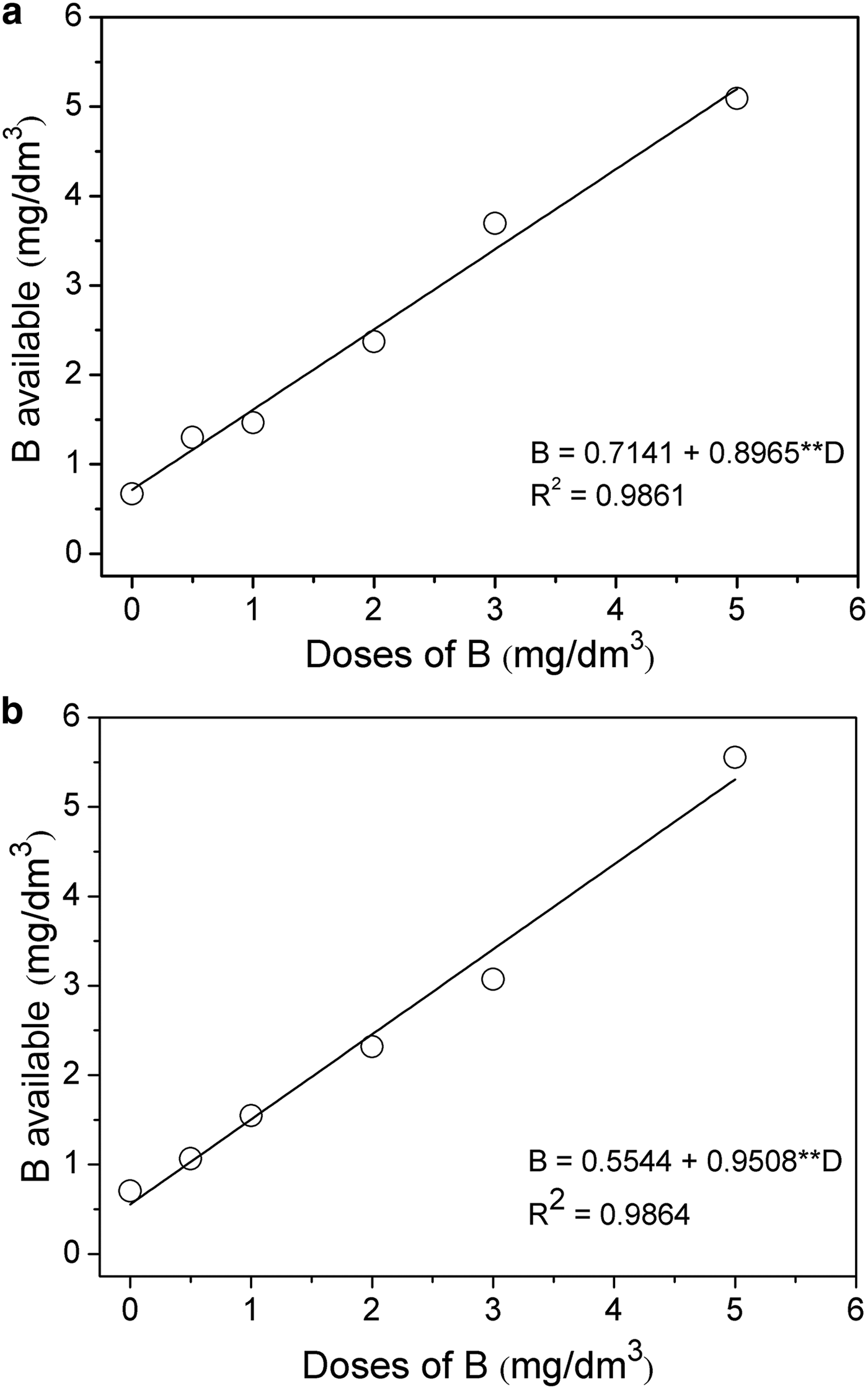 Layered Double Hydroxides Matrices For Storage And Source Of Boron For Plant Growth Clay Minerals Cambridge Core