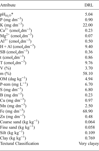 Layered Double Hydroxides Matrices For Storage And Source Of Boron For Plant Growth Clay Minerals Cambridge Core