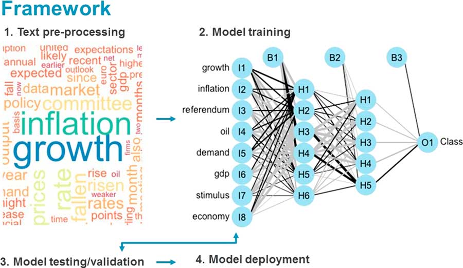 What Data Science Means For The Future Of The Actuarial Profession British Actuarial Journal Cambridge Core