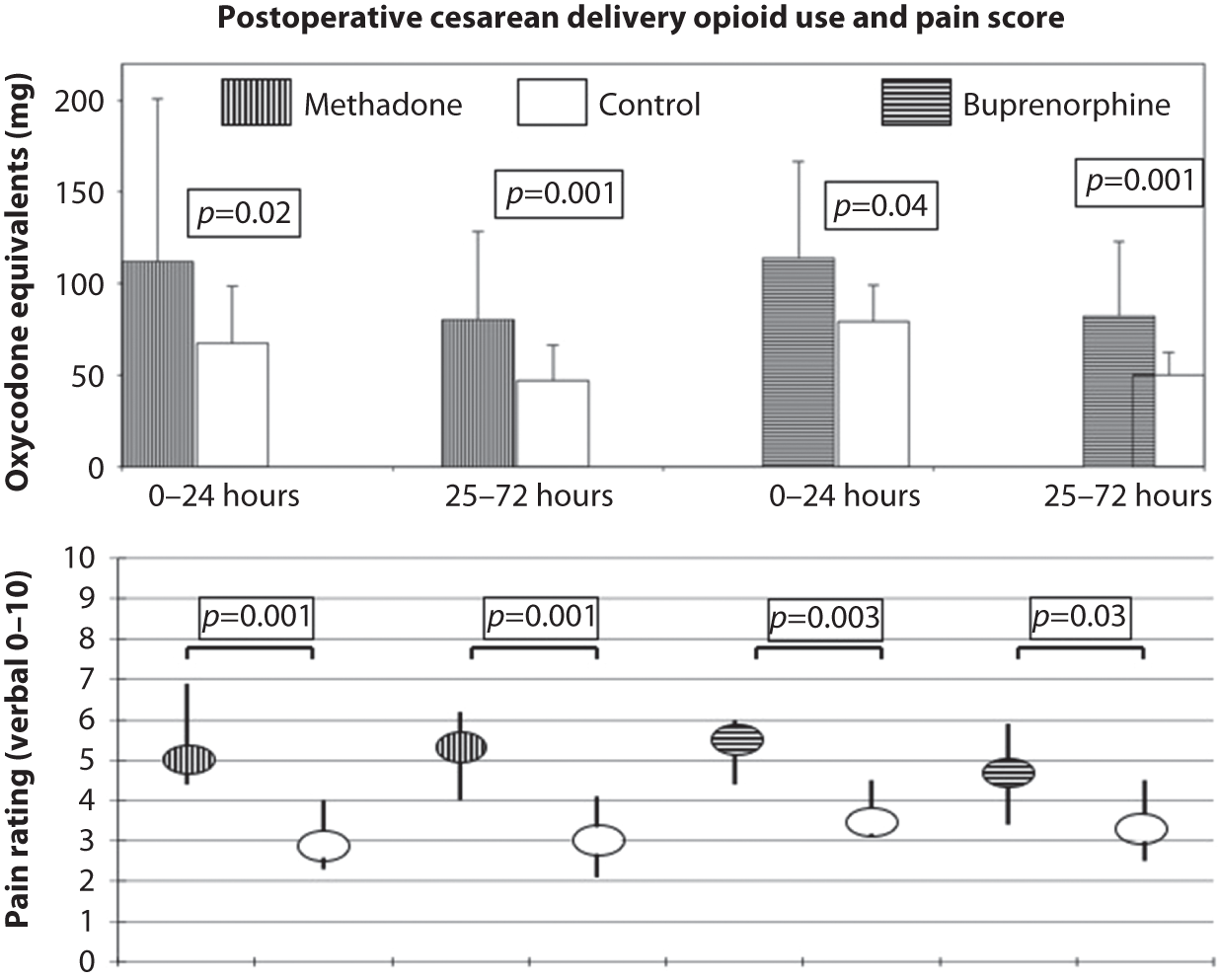 Cows worksheet opiate withdrawal