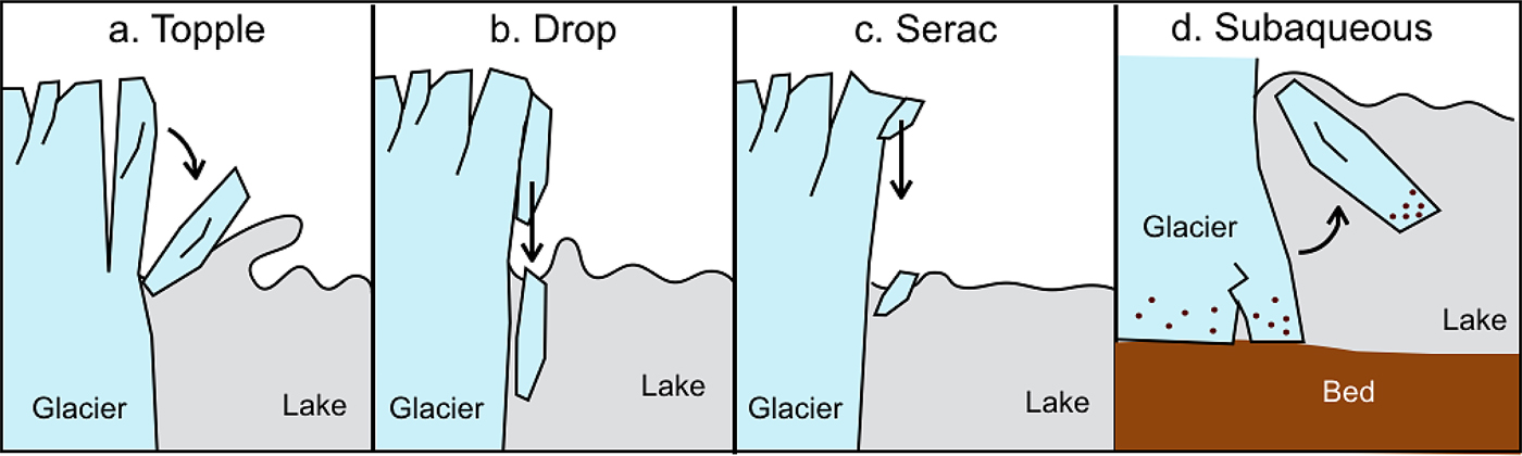 Glacier calving observed with time-lapse imagery and tsunami waves at ...