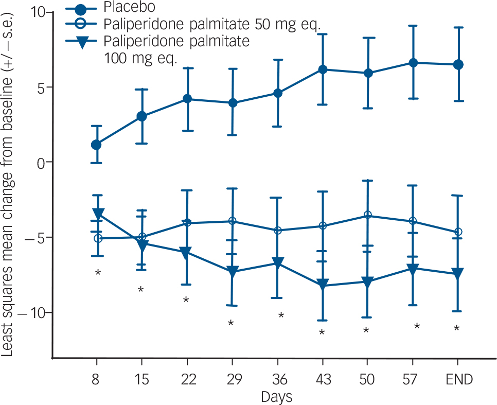 Second-generation Antipsychotic Long-acting Injections: Systematic ...