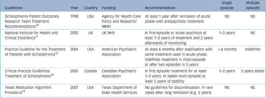 Clinical guideline recommendations for antipsychotic long-acting ...