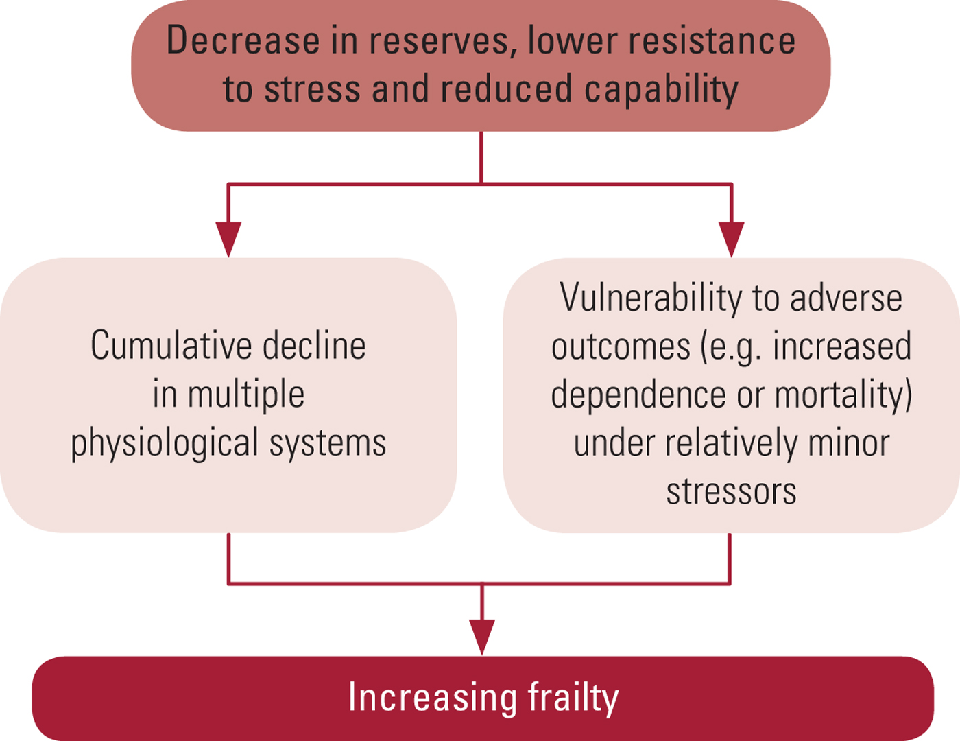 Interface Between General Adult And Old Age Psychiatry | BJPsych ...