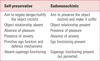 psychodynamic examples