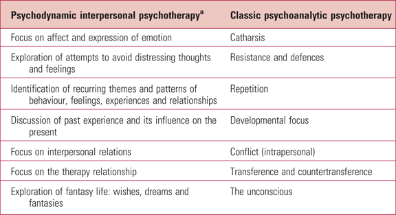 resistance in psychodynamic therapy