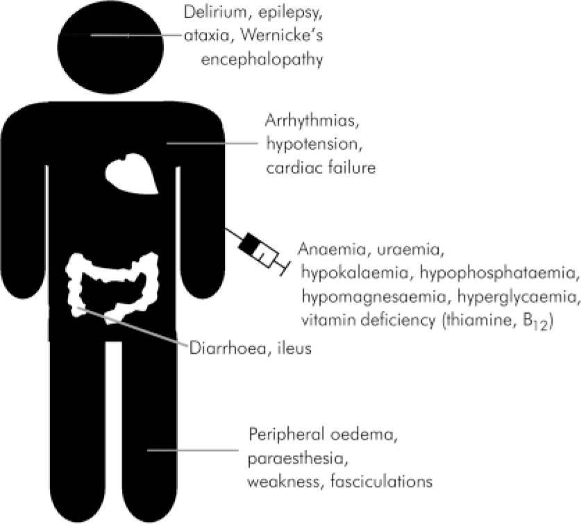 Risks And Pitfalls For The Management Of Refeeding Syndrome In ...