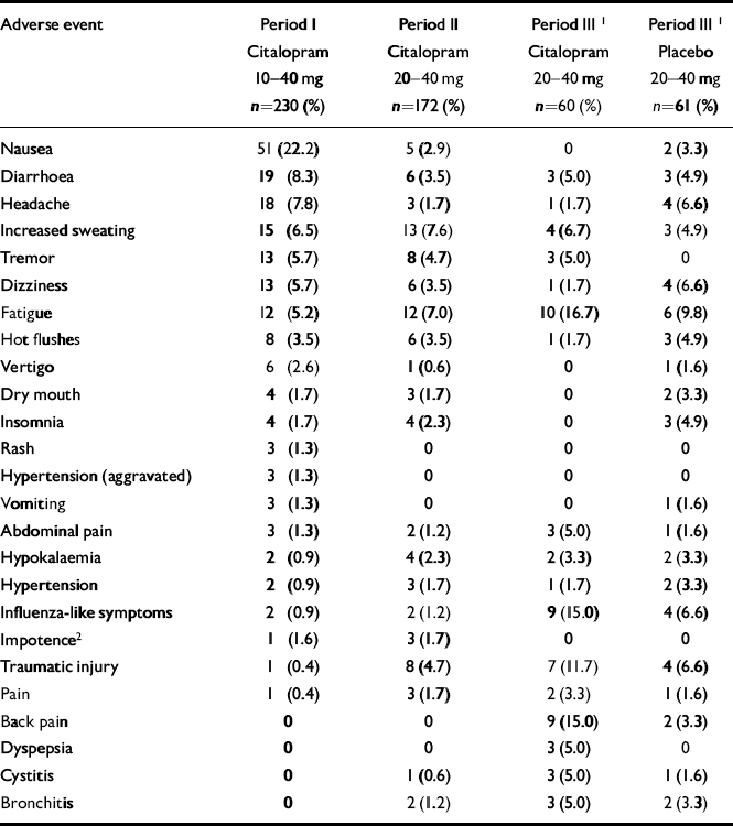 60 mg citalopram