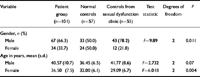 Sexual dysfunction in patients taking conventional antipsychotic