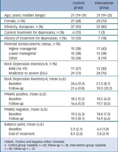 Effects of emotion perception training on mood in undergraduate ...