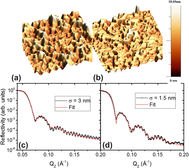 Coupling Of Magnetism And Structural Phase Transitions By Interfacial Strain Journal Of Materials Research Cambridge Core