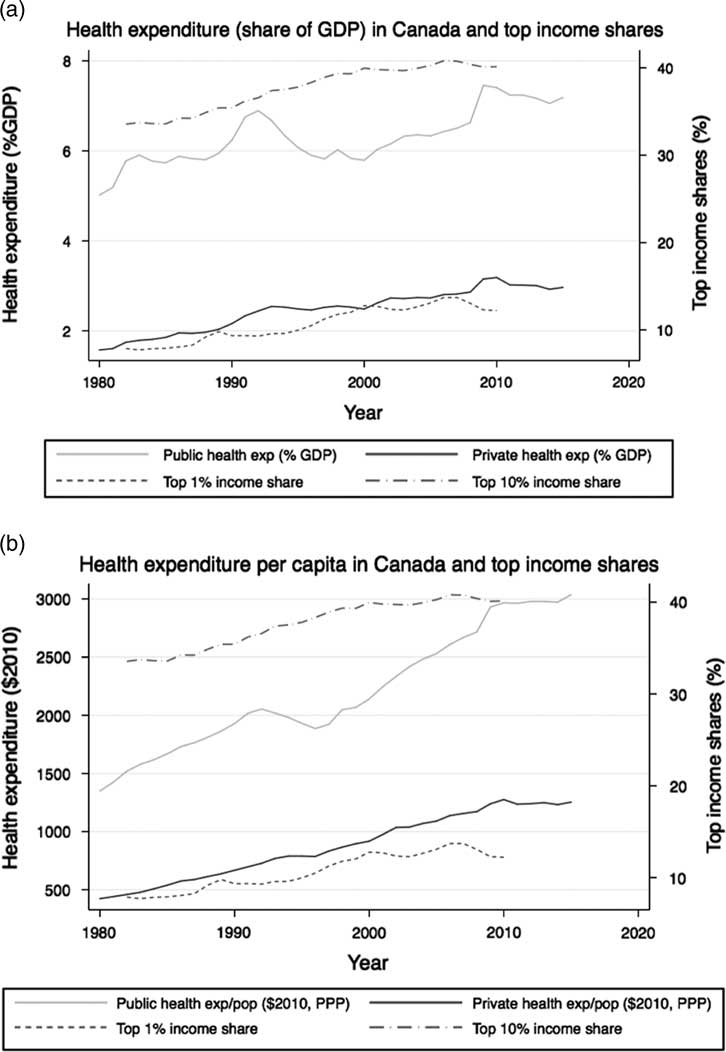 Rising Inequality And The Implications For The Future Of Private 