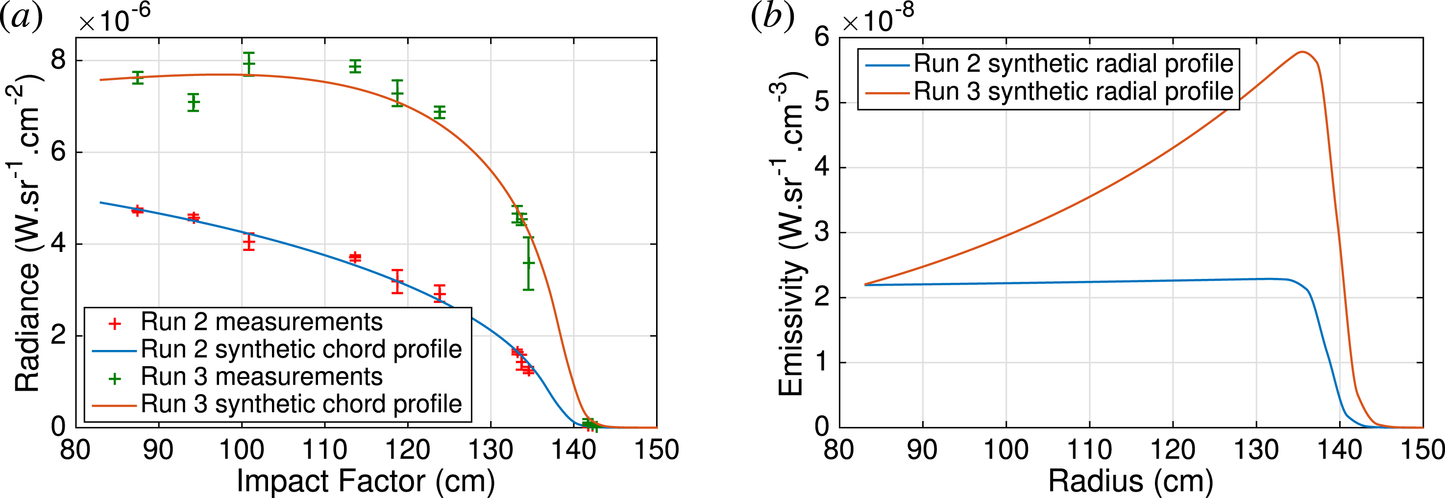 High ionisation fraction plasmas in a low temperature, multidipole cusp ...