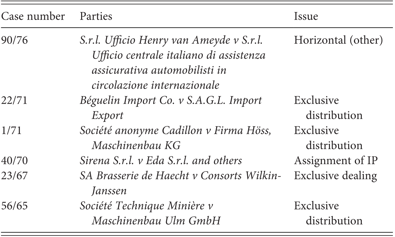 Analysis Part Ii The Shaping Of Eu Competition Law