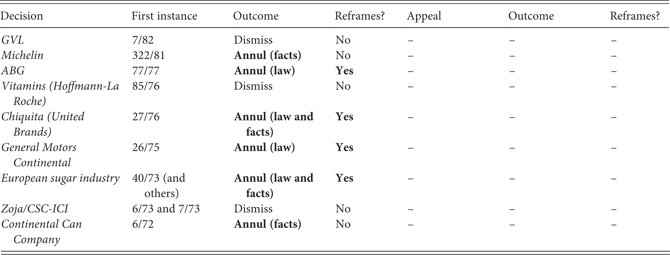 Analysis Part Ii The Shaping Of Eu Competition Law