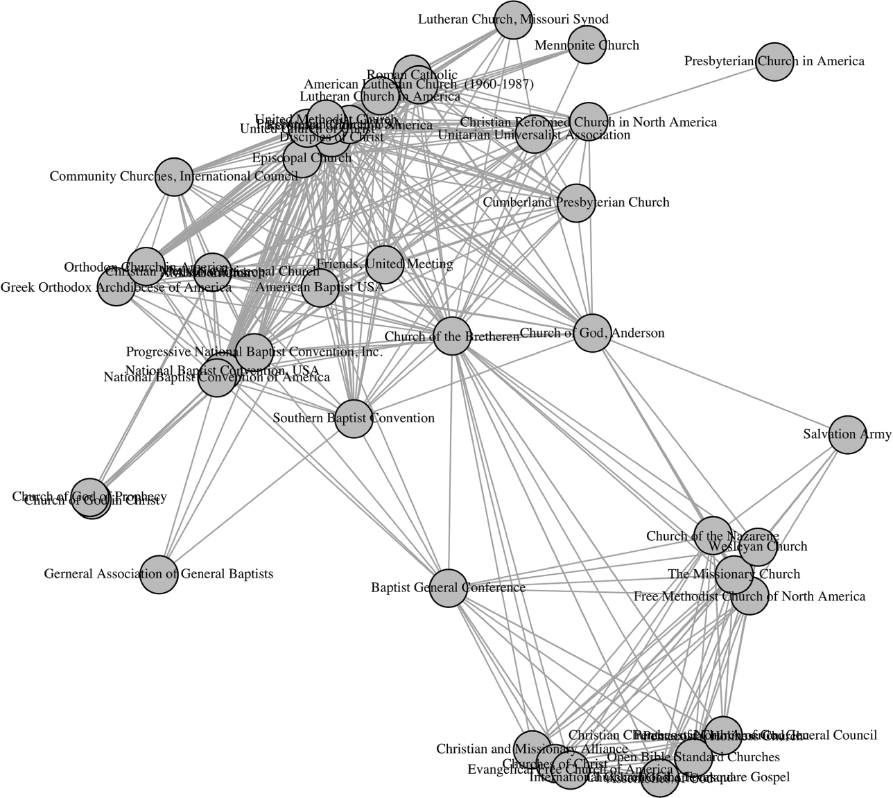 Social Network Analysis - Cambridge Intelligence