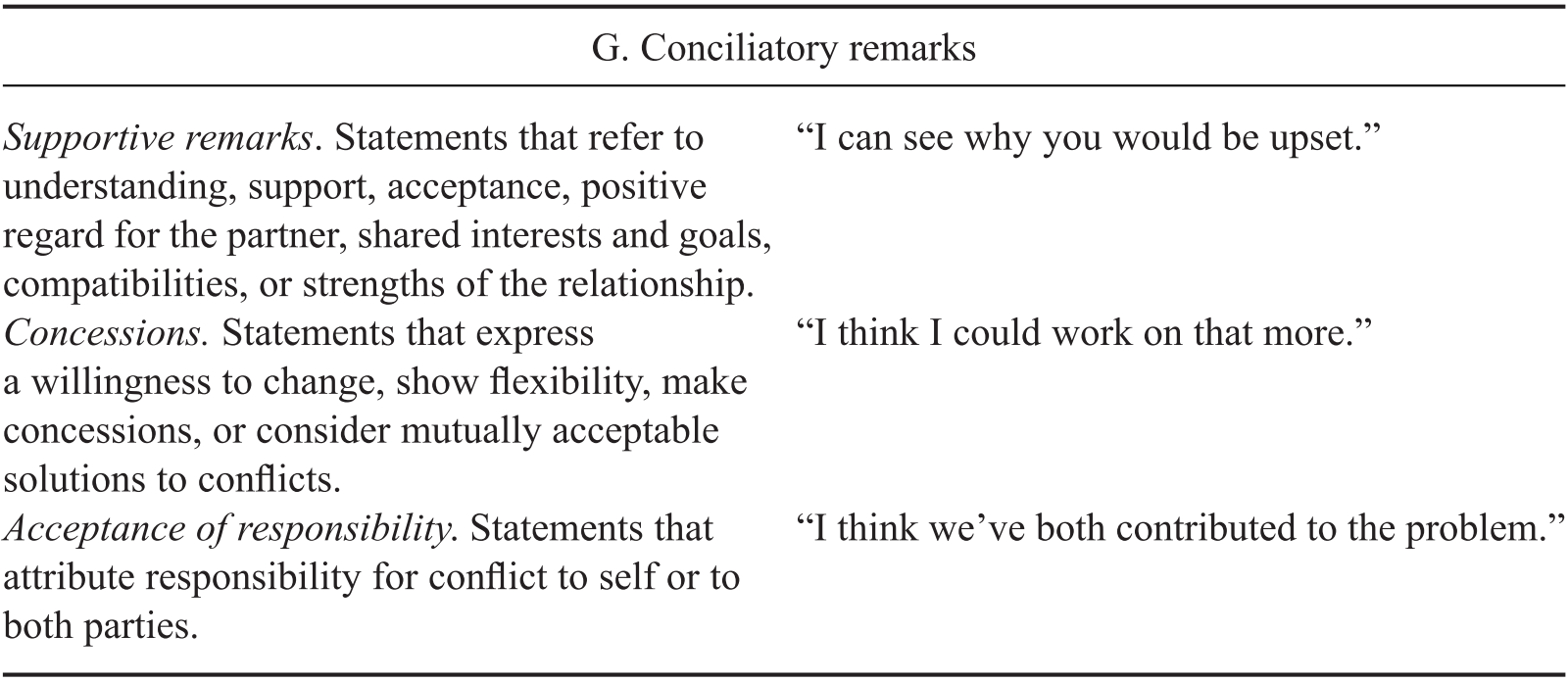 Argument Conflict And Negotiations The Cambridge - 