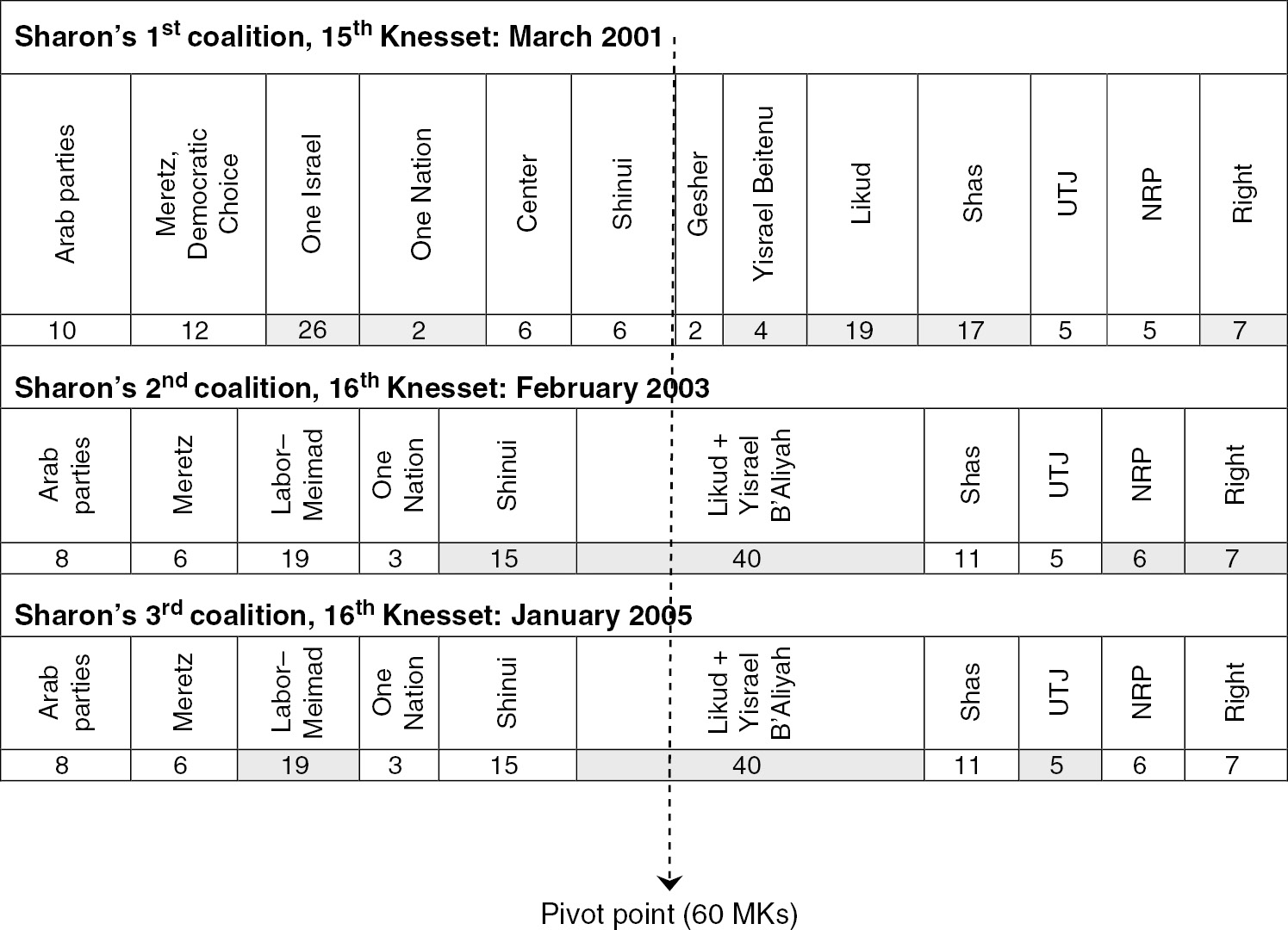 Political Society Part Iii The Handbook Of Israel S Political System