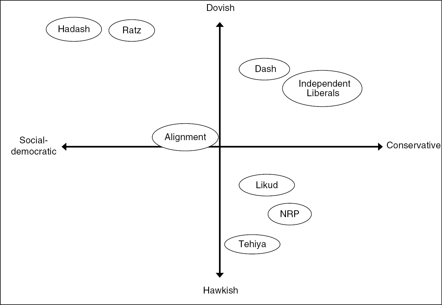 Political Parties Can We Get Along Without Them Chapter 9 The Handbook Of Israel S Political System