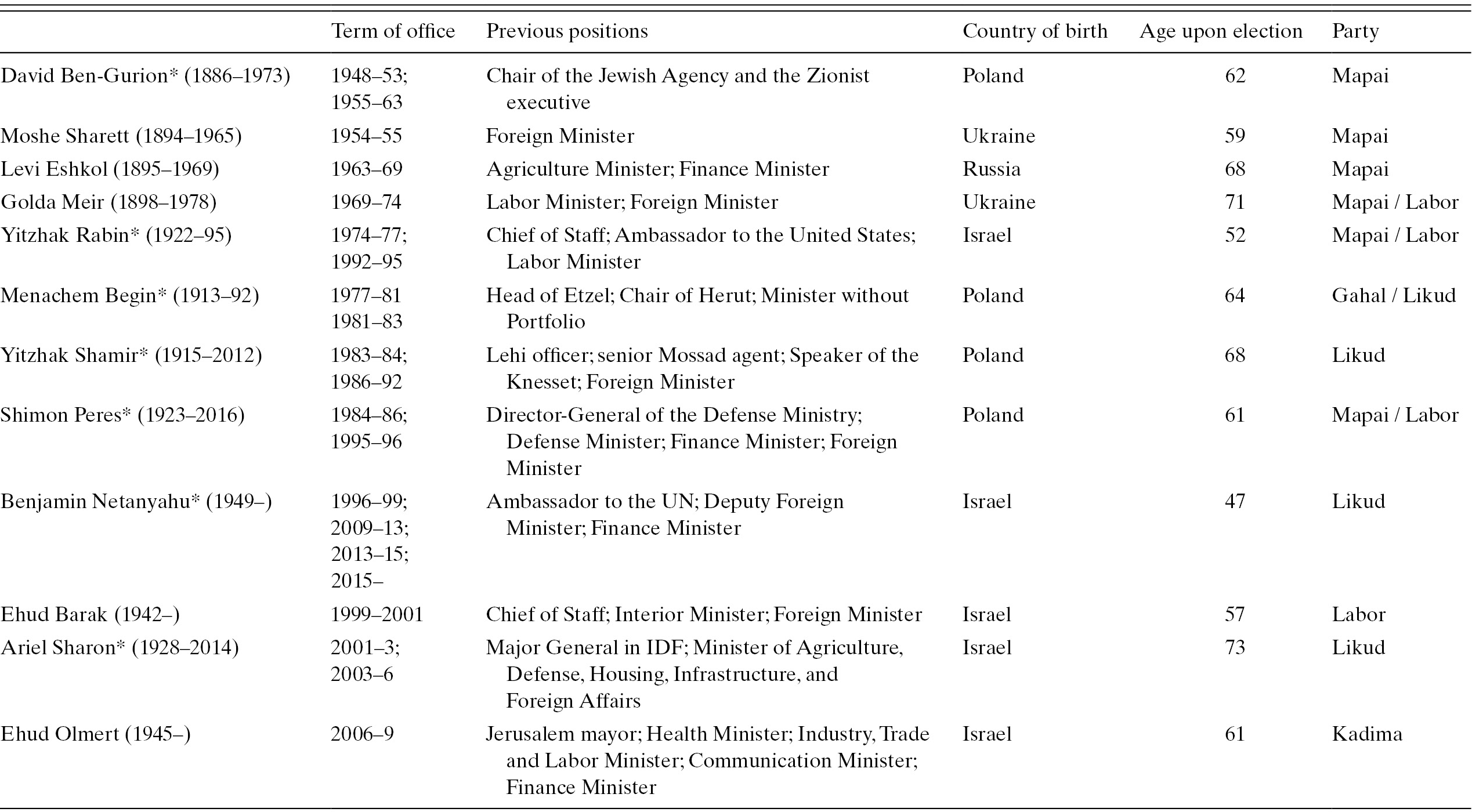 Institutions Matter Part Ii The Handbook Of Israel S