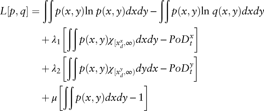 Appendix Consistent Information Multivariate Density Optimisation The Changing Fortunes Of Central Banking