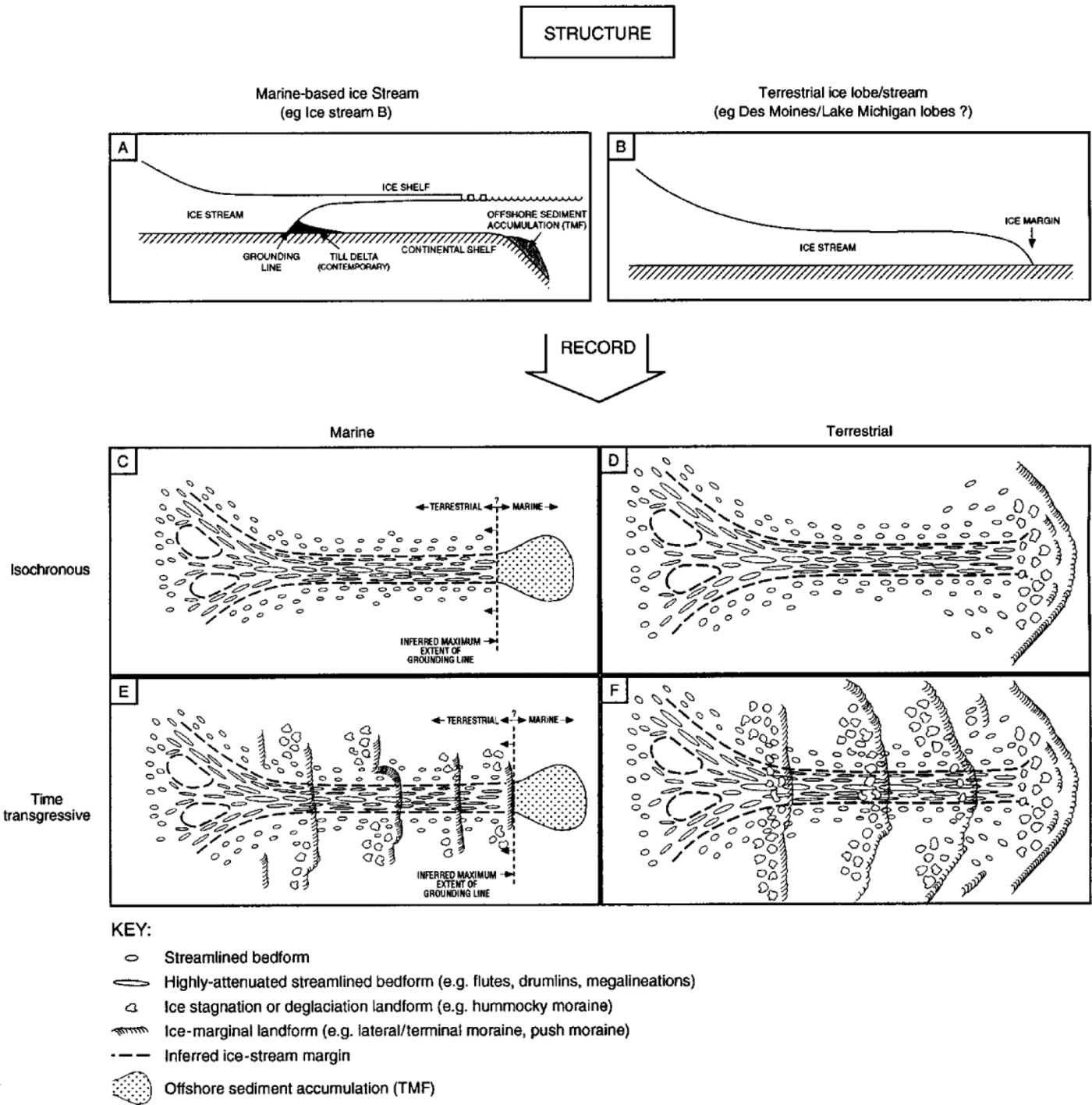 Palaeo-ice stream landsystem 