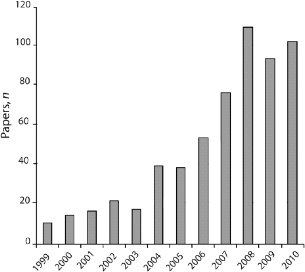 brown attention-deficit disorder scales factor analysis